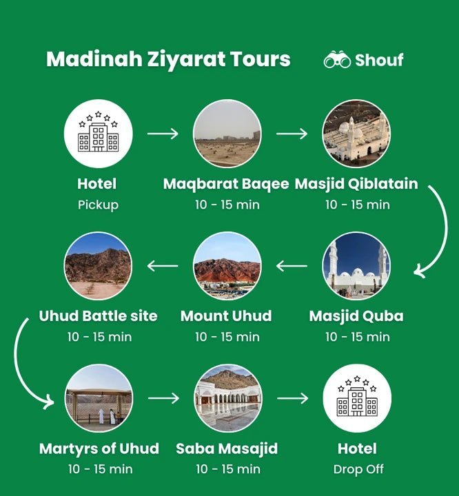 From Makkah Train Station to Makkah Hotel: Umrah Taxi Private Car or Van Rental with Driver