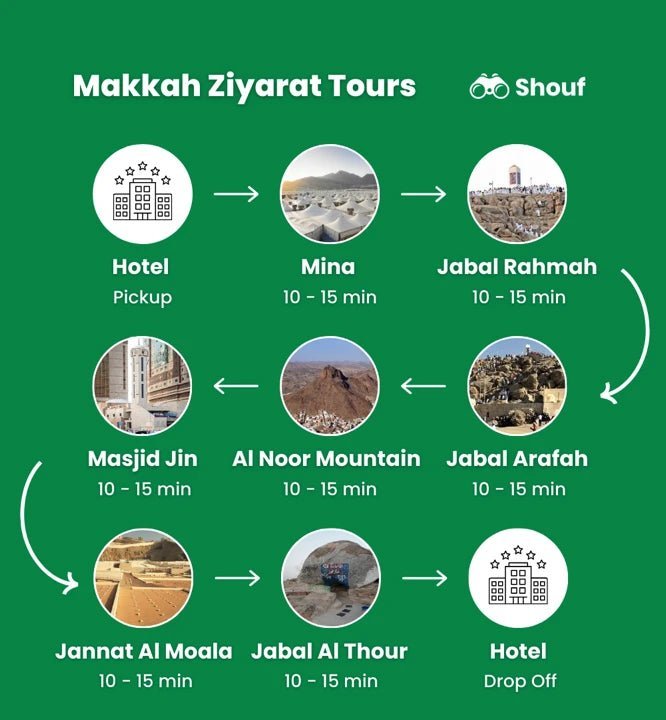 From Makkah Train Station to Makkah Hotel: Umrah Taxi Private Car or Van Rental with Driver